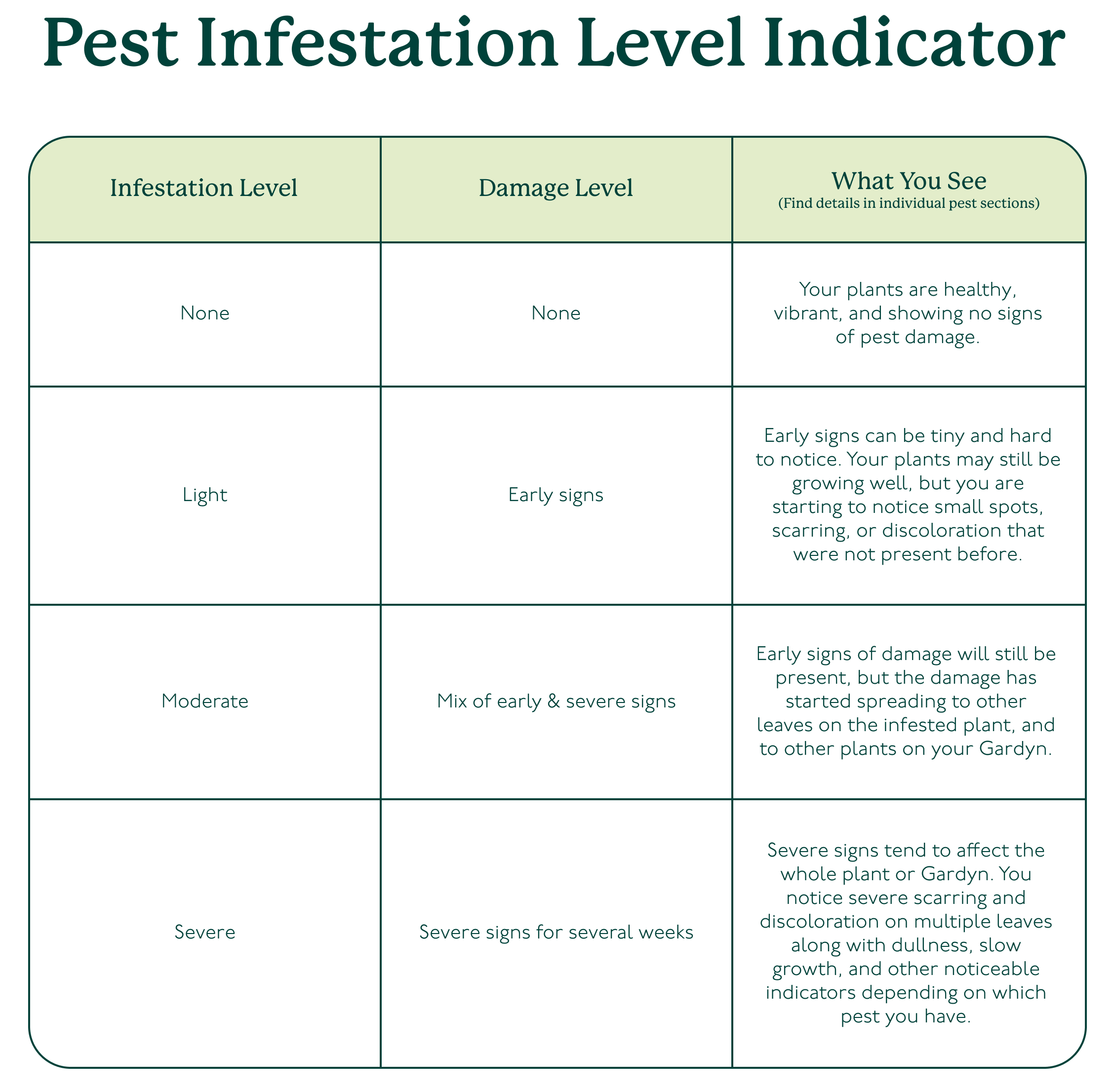 Pest_Infestation_Level_Indicator.png